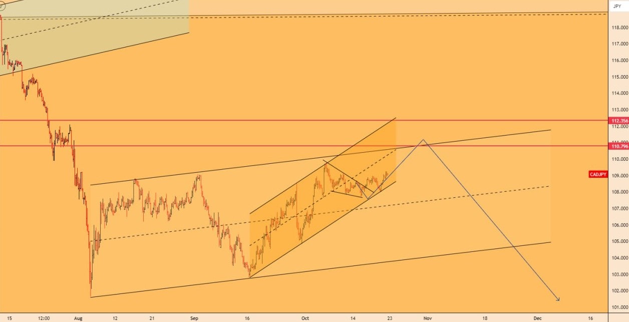 تحلیل CADJPY