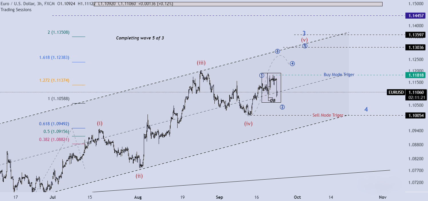 تحلیل جفت ارز EURUSD