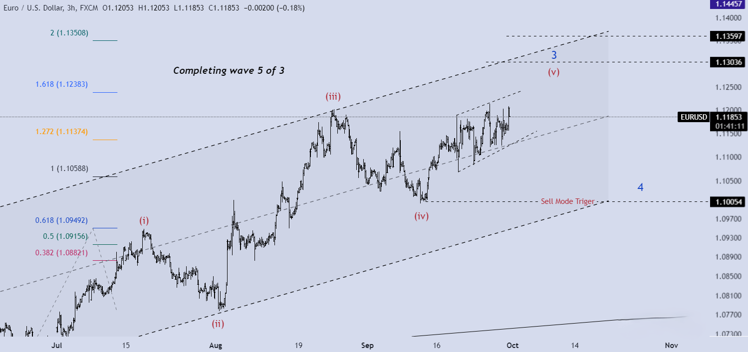 تحلیل EURUSD