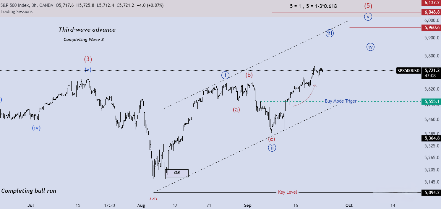 تحلیل spx