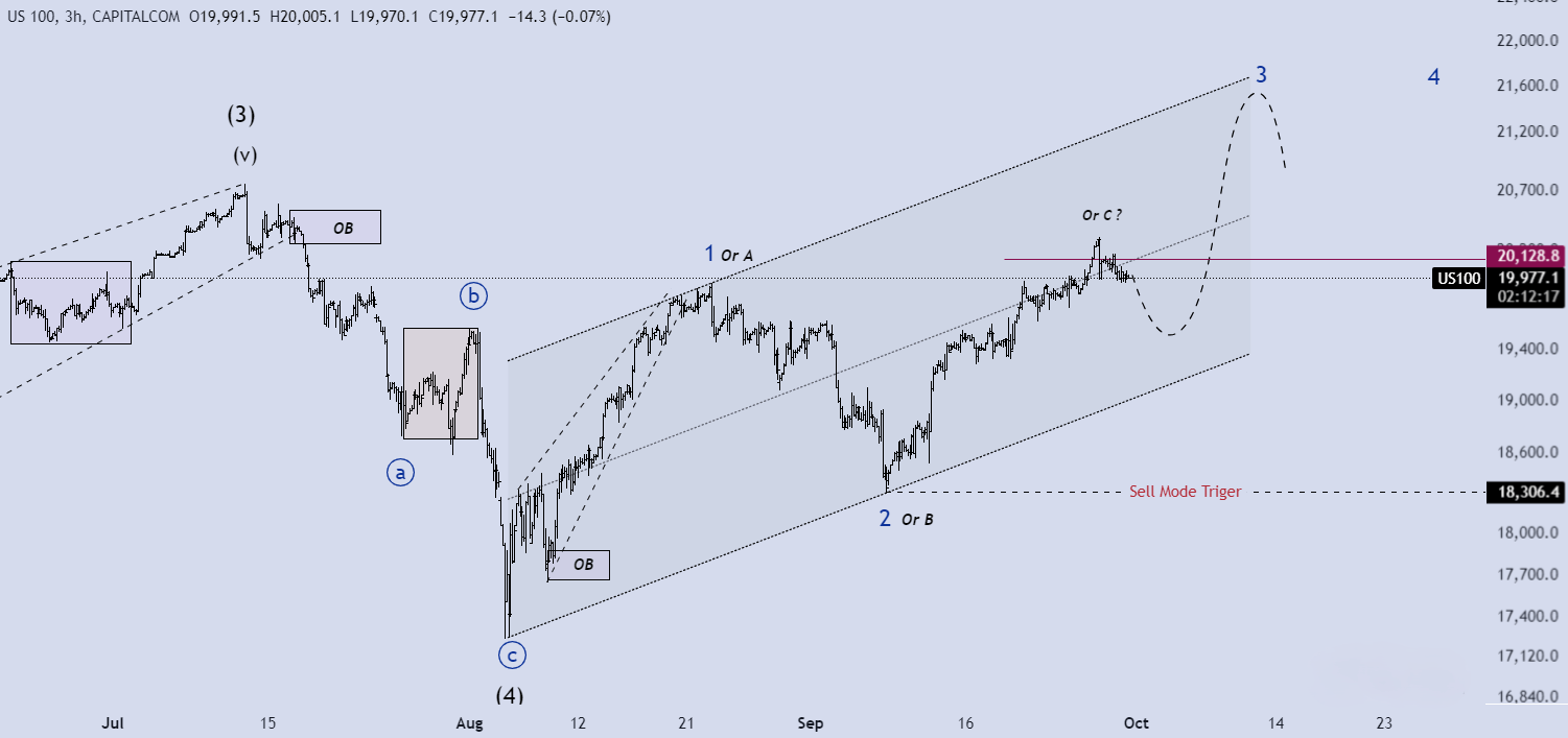 تحلیل NASDAQ